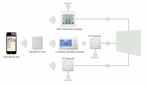 Herschel iQ Controls Schematic